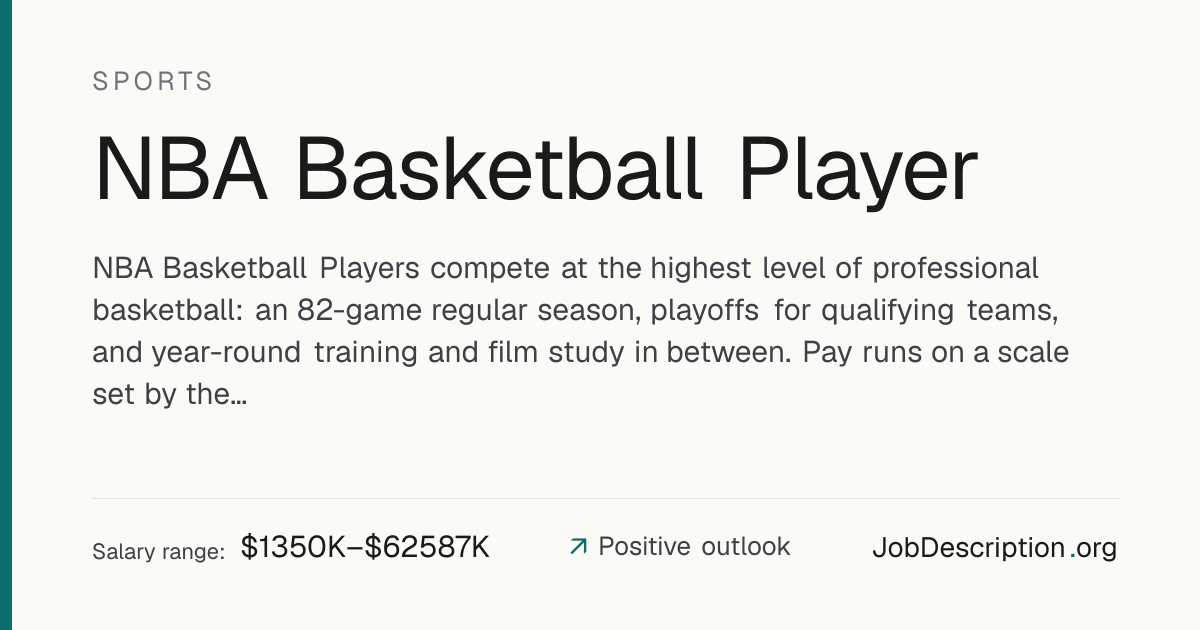 NBA Basketball Player Job Description, Salary & Career Outlook ...